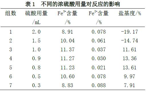 表1 不同的濃硫酸用量對反應的影響