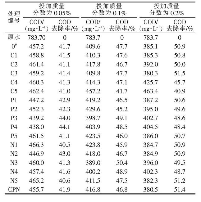 表6 各系列產(chǎn)品對(duì)混合污水COD的去除效果